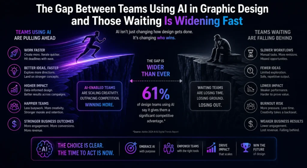 AI in Graphic Design